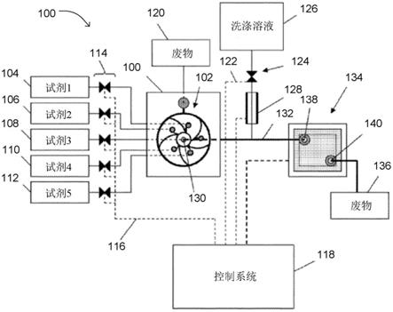 用于测序的系统和方法与流程