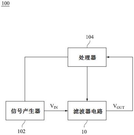 校正装置与方法与流程