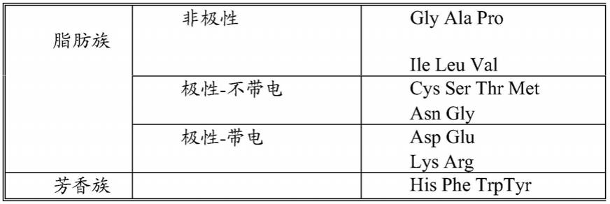 调节植物中的糖和氨基酸含量（SULTR3）的制作方法