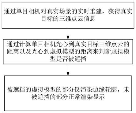 基于单目相机重建的虚实融合渲染方法及装置