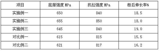 一种密螺距螺纹肋锚杆钢筋的热轧工艺方法与流程