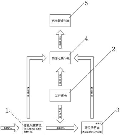 一种无人值守的停车场车辆定位显示管理终端的制作方法