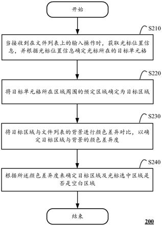 检测文件列表空白区域的方法、计算设备及存储介质与流程