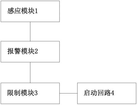 一种用于汽车上的超载限制器