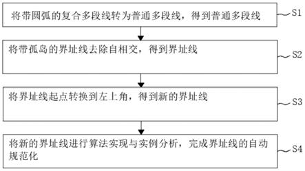 一种复合界址线的自动规范化方法