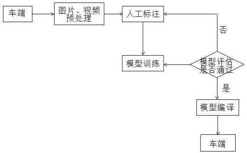 一种智能辅助驾驶的车云感知闭环处理方法与流程