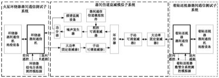 火星环绕器器间通信机自主码率切换功能测试系统及方法与流程