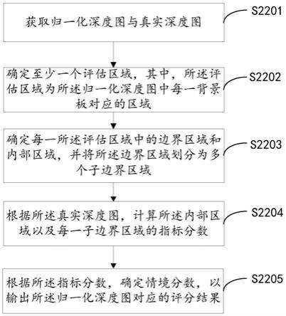 一种深度图的评分方法、装置、系统及电子设备与流程