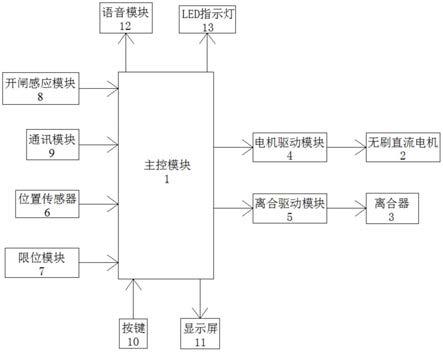 一种全自动三辊闸的制作方法