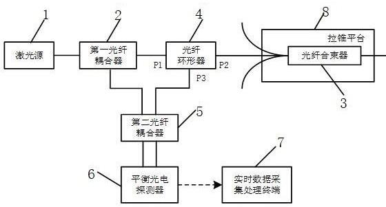 一种光纤合束器拉锥制作工艺监测装置的制作方法