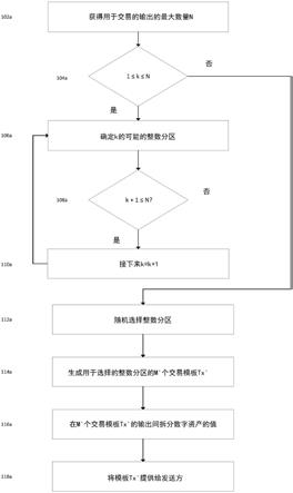 将请求分区成区块链的交易的制作方法