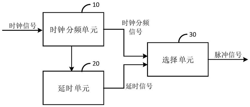 脉冲信号产生电路和产生方法、存储器与流程