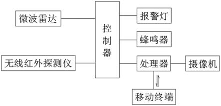 一种线下钓鱼者精准识别技防装置的制作方法