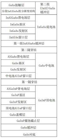 一种倒置三结太阳电池外延片的制作方法