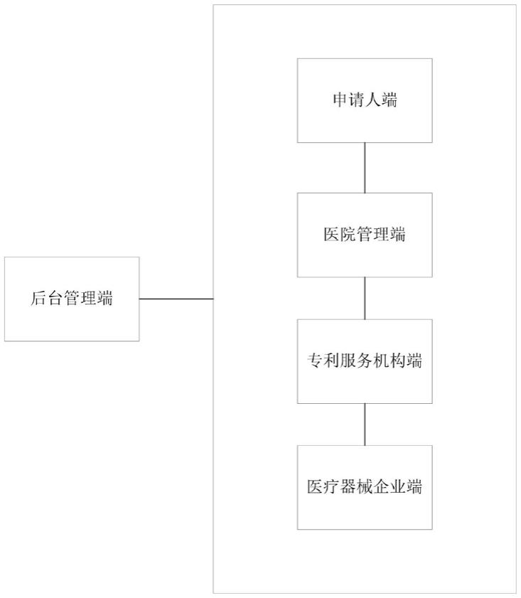 一种医疗器械创新成果转化服务系统及方法与流程