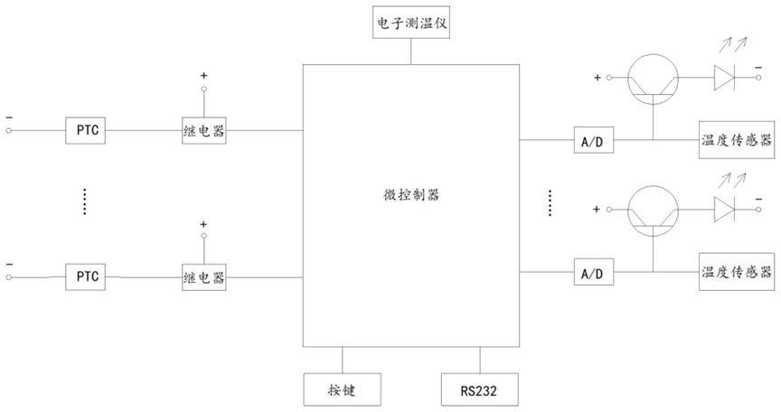 电子电路封装模块的散热性能检测系统及方法与流程