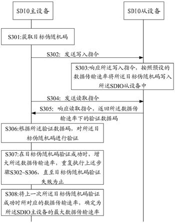 SDIO设备传输速率的检测方法、系统及存储介质与流程