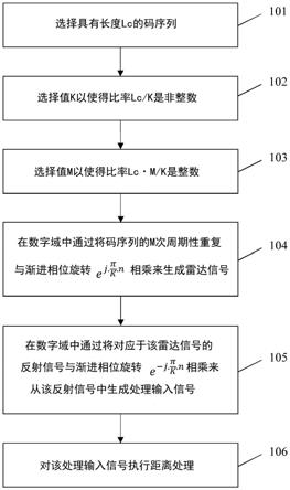 对IQ不平衡稳定的雷达检测方法和数字调制雷达与流程