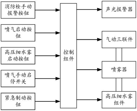 一种消防系统模拟演示装置的制作方法