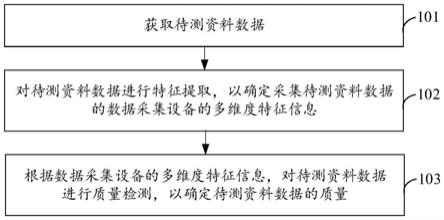 数据处理方法及计算机程序产品与流程