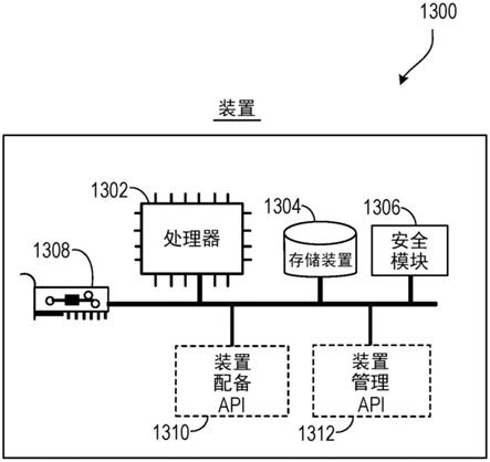 运载工具中的装置所进行的方法、系统和运载工具与流程