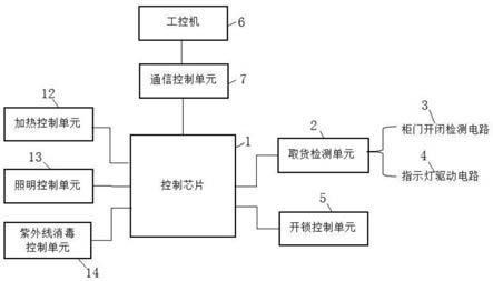 一种具有商品取货状态指示功能的格子机控制电路的制作方法