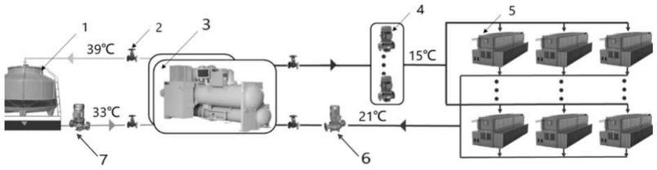 二氧化碳制冷系统的制作方法