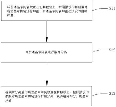 一种晶带陶瓷激光切割方法及设备与流程