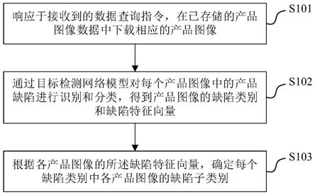 数据处理方法、装置、设备及存储介质与流程