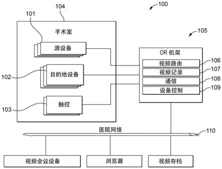 手术室控制和通信系统的制作方法