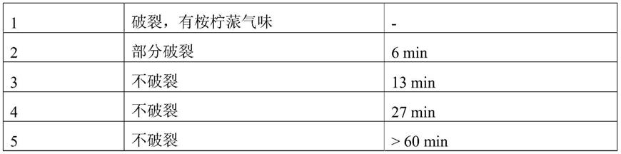 桉柠蒎肠溶微囊及其制备方法与流程