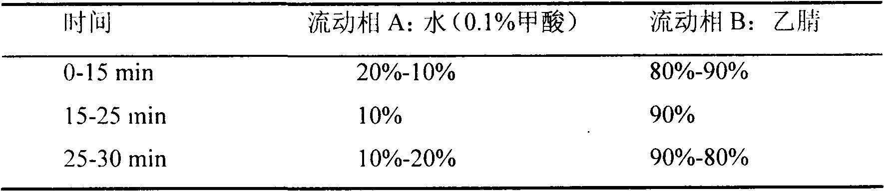 一种提高红曲橙色素产量的液态发酵方法