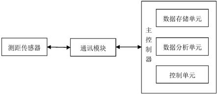 一种焊接工件位置偏移的实时监测与预警装置的制作方法