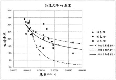 透光性发泡体组合物和方法与流程