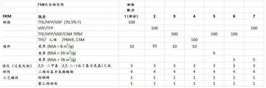 多层管及其制造方法与流程