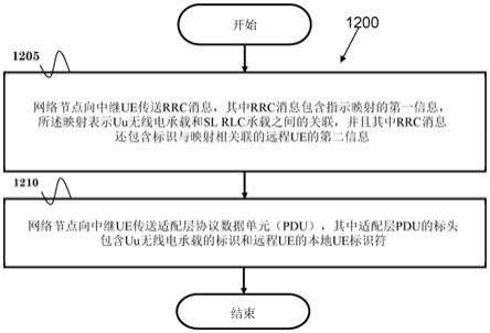 UU无线电承载到PC5无线电链路控制承载映射的方法和设备与流程