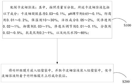 冷敷贴制备方法、冷敷贴及其使用方法与流程