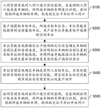 智能地下停车场管理方法、电子设备及可读存储介质与流程