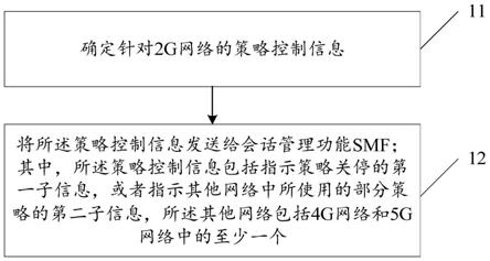 一种策略控制方法、装置及功能实体与流程