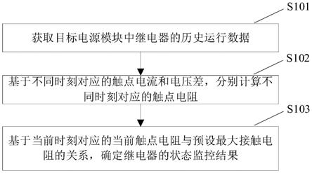 一种电源模块的继电器状态监控方法及装置与流程