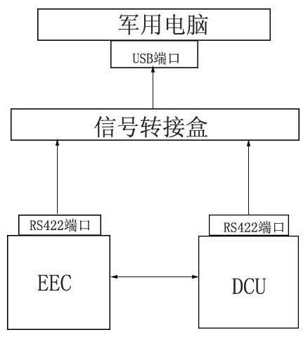 一种飞机发动机EEC地面维护设备的制作方法