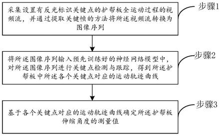 基于图像序列的护帮板伸缩角度测量方法及装置与流程