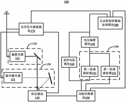 一种可调控瞬态光电测量系统