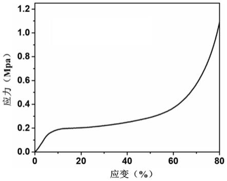 气凝胶材料管套及其制造方法与流程