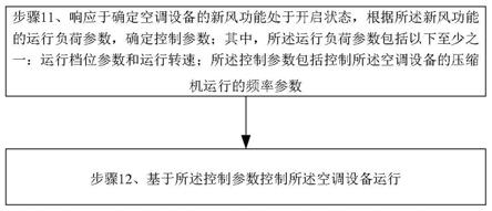 控制空调运行的方法、空调、电子设备及存储介质与流程