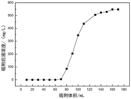 含有机螯合基团的吸铂改性碳纤维及其制备方法和应用与流程