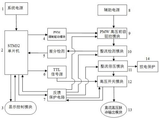 一种纳秒级高压脉冲发生器的制作方法