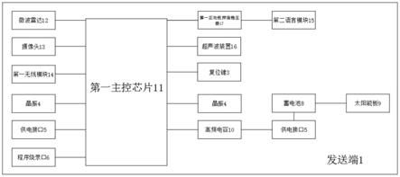 一种基于机器视觉的区域安全警报装置