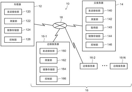 信息处理装置、信息处理方法、记录了信息处理程序的记录介质、以及信息处理系统与流程