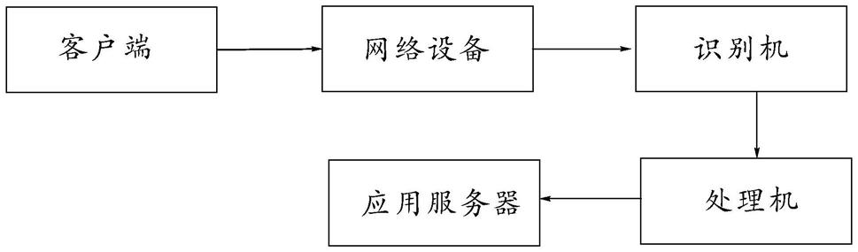 一种网络主动防御系统的制作方法